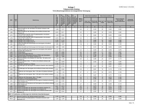 Fallpauschalen-Katalog