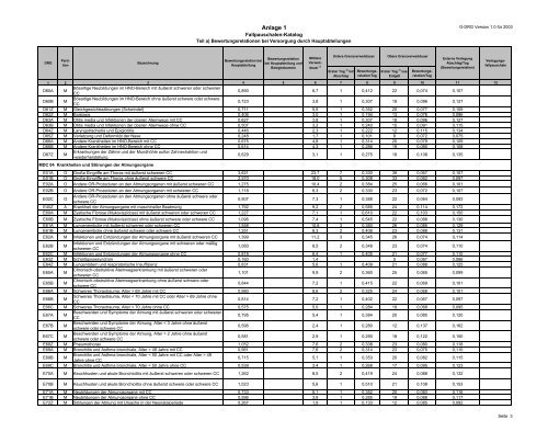 Fallpauschalen-Katalog