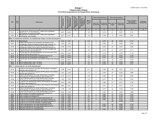 Fallpauschalen-Katalog