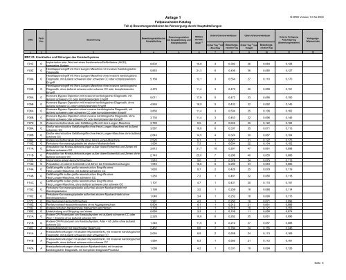 Fallpauschalen-Katalog