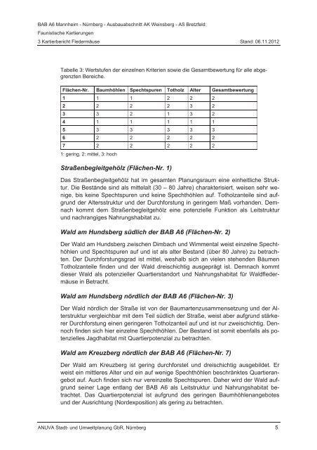 BAB A 6 Heilbronn - Nürnberg Streckenabschnitt Weinsberg ...