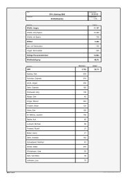 Ergebnisse der Kommunalwahl vom 28. September 2008 für Jüterbog