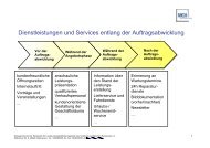 Dienstleistungen und Services entlang der Auftragsabwicklung - LGH