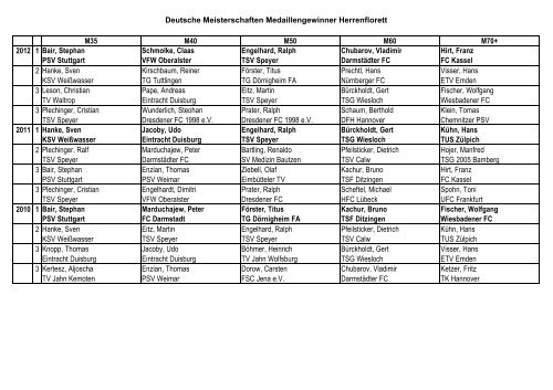 Deutsche Meisterschaften Medaillengewinner Herrenflorett M35 ...