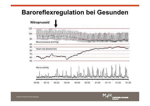 Vortrag Prof. Dr. med. Jens Jordan