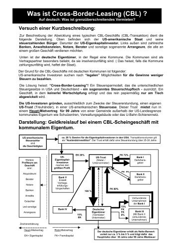 Was ist Cross-Border-Leasing (CBL)