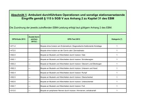 AOP-Katalog 2013 Abschnitt 1