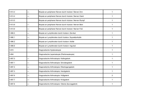 AOP-Katalog 2013 Abschnitt 1