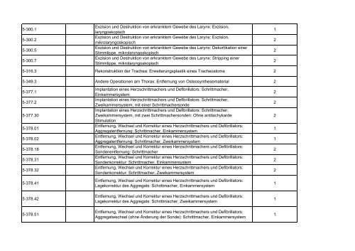 AOP-Katalog 2013 Abschnitt 1