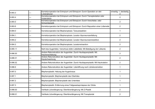 AOP-Katalog 2013 Abschnitt 1