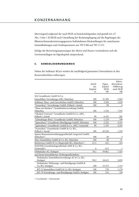 GESCHÄFTSBERICHT 2011/12 - Sedlmayr-kgaa.de