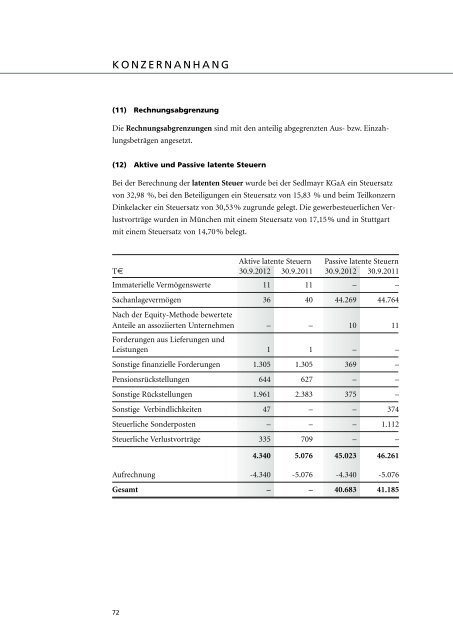 GESCHÄFTSBERICHT 2011/12 - Sedlmayr-kgaa.de