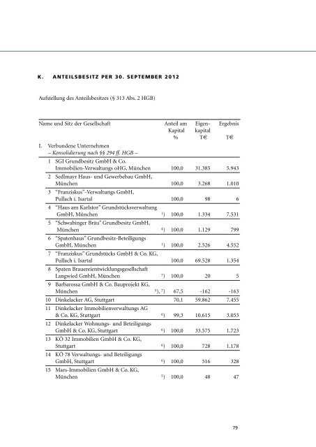 GESCHÄFTSBERICHT 2011/12 - Sedlmayr-kgaa.de