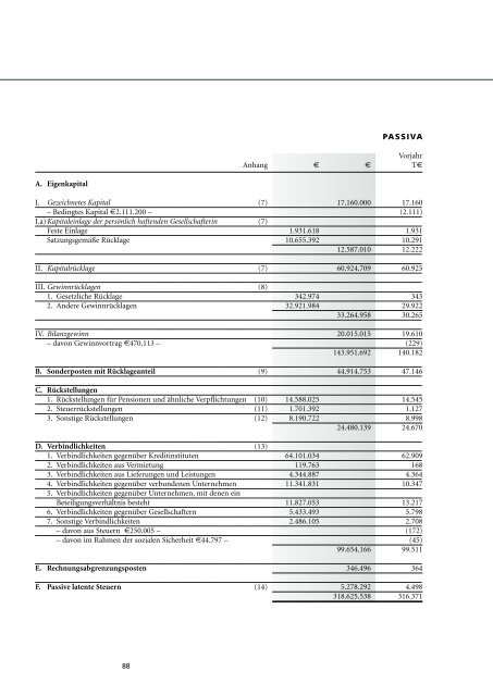 GESCHÄFTSBERICHT 2011/12 - Sedlmayr-kgaa.de