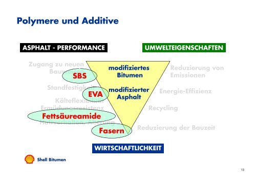 Modifizierung von Bitumen – Aufbau und g Funktion einer PmB ...