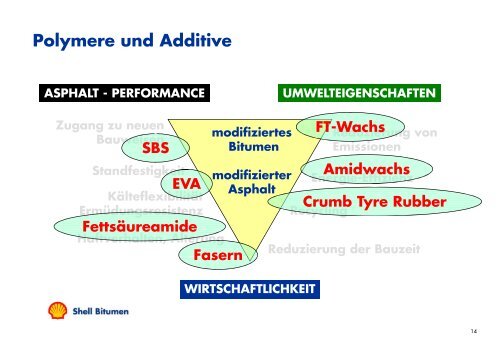 Modifizierung von Bitumen – Aufbau und g Funktion einer PmB ...