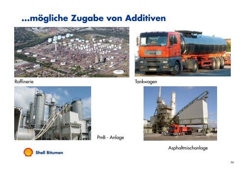 Modifizierung von Bitumen – Aufbau und g Funktion einer PmB ...