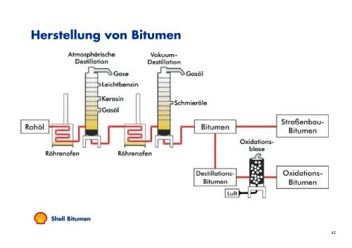 Modifizierung von Bitumen – Aufbau und g Funktion einer PmB ...