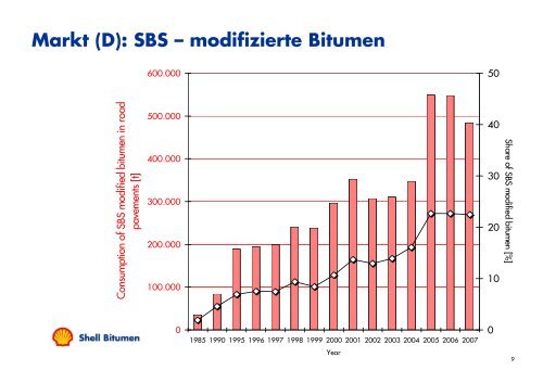 Modifizierung von Bitumen – Aufbau und g Funktion einer PmB ...