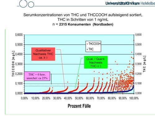 Drogennachweis im Rahmen des § 24a StVG