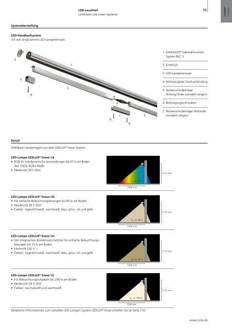 DAIDALOS® instalight® 4020 - ROSTFREI Edelstahl-Consulting REC