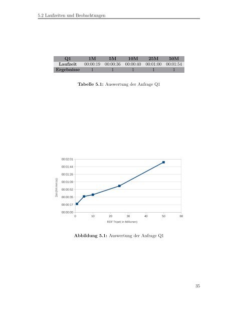 Verteilte Auswertung von RDF-Graphen mit MapReduce und ...