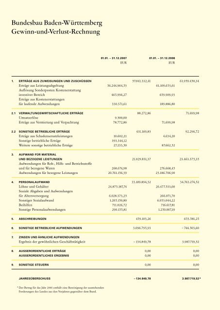 und Hochbauverwaltung Baden-Württemberg 2007 (pdf-Datei, 60 ...