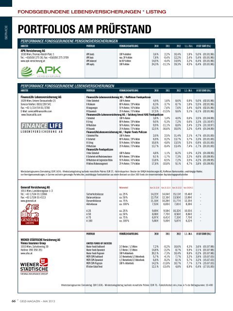 EZB-Zinssenkung - GELD-Magazin