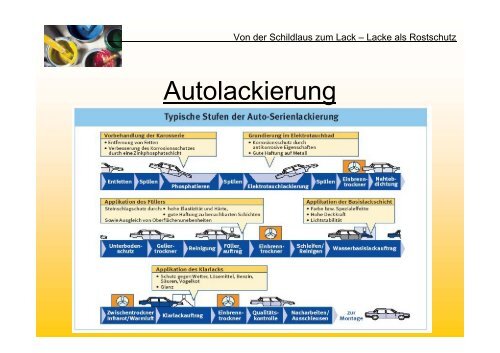 Galvanisieren von Metallen - Galvanotechnik - VCI Nord