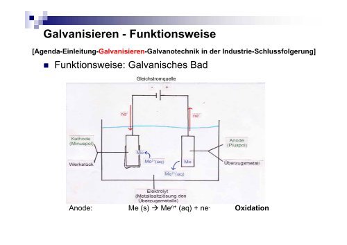 Galvanisieren von Metallen - Galvanotechnik - VCI Nord