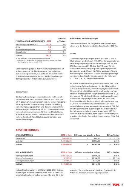 Jahresbericht 2010 - Tiroler Gebietskrankenkasse