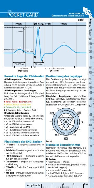 Pocketcard EKG - Österreichische Medizinerunion (ÖMU)