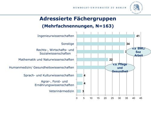 Präsentation Übergang Beruf - Hochschule - Europäische ...