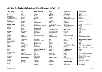Übersicht der Rubriken, Kategorien und Bezeichnungen für "Vom Hof"