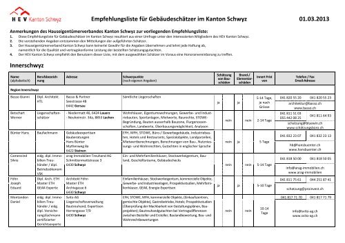 Gebäudeschätzer-Liste 2013 - HEV Kanton Schwyz