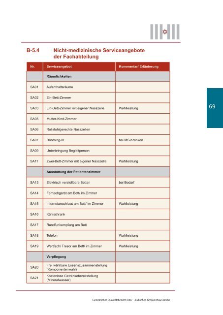 Gesetzl. Qualitätsbericht 2007 JKB .indd - KTQ