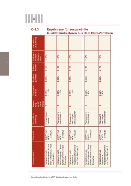 Gesetzl. Qualitätsbericht 2007 JKB .indd - KTQ