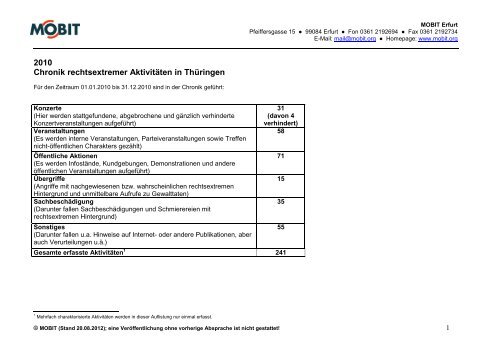 2010 Chronik rechtsextremer Aktivitäten in Thüringen - mobit.org