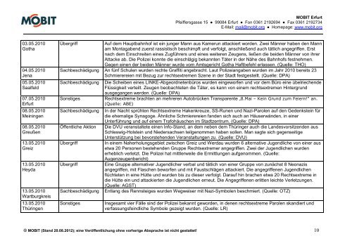 2010 Chronik rechtsextremer Aktivitäten in Thüringen - mobit.org