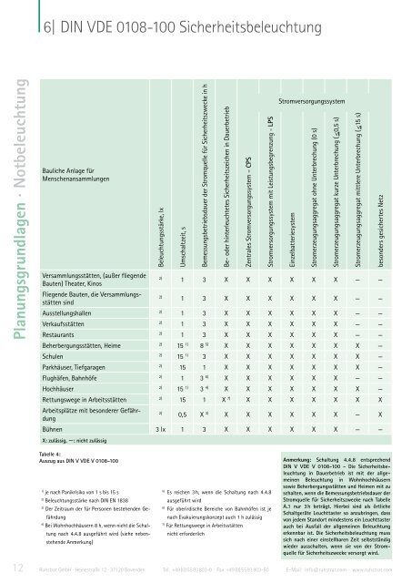 Notbeleuchtung - RSV GmbH - Ruhstrat StromVersorgungen