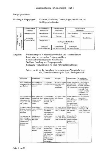 Zusammenfassung Fertigungstechnik – Heft 1 Seite 1 ... - Kh-bock.de