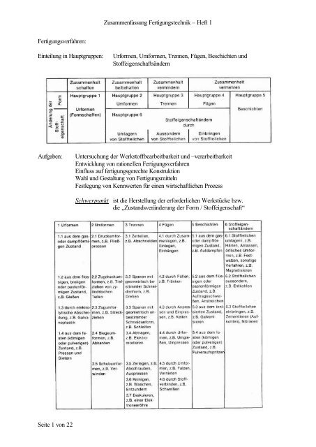 Zusammenfassung Fertigungstechnik – Heft 1 Seite 1 ... - Kh-bock.de