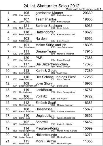 S2012_1_Mannschaften.. - skat-international.de