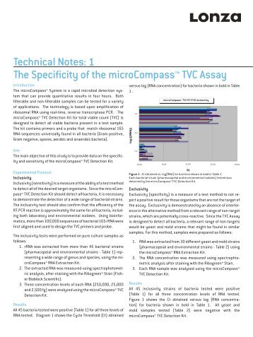 Technical Notes: 1 The Specificity of the microCompass ... - Lonza