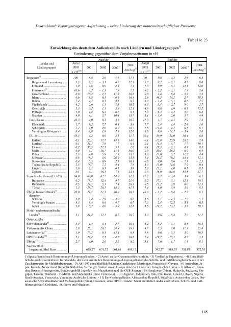 erfolge im ausland - Institute for Advanced Studies