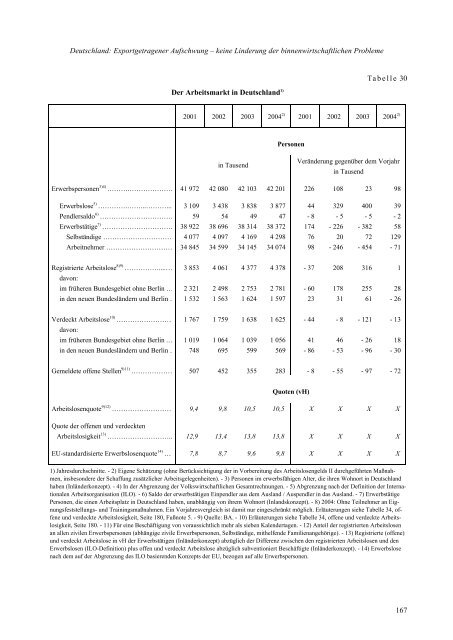 erfolge im ausland - Institute for Advanced Studies