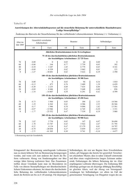 erfolge im ausland - Institute for Advanced Studies