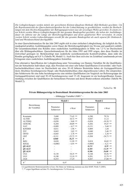 erfolge im ausland - Institute for Advanced Studies