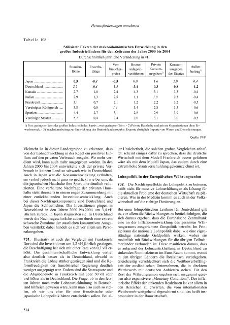 erfolge im ausland - Institute for Advanced Studies