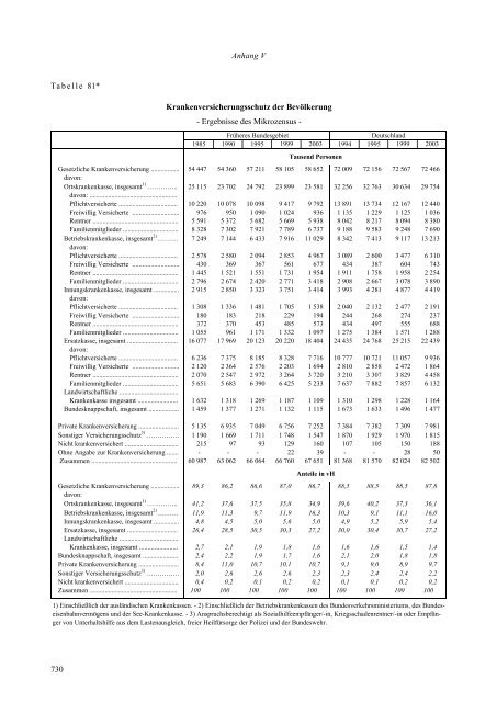 erfolge im ausland - Institute for Advanced Studies